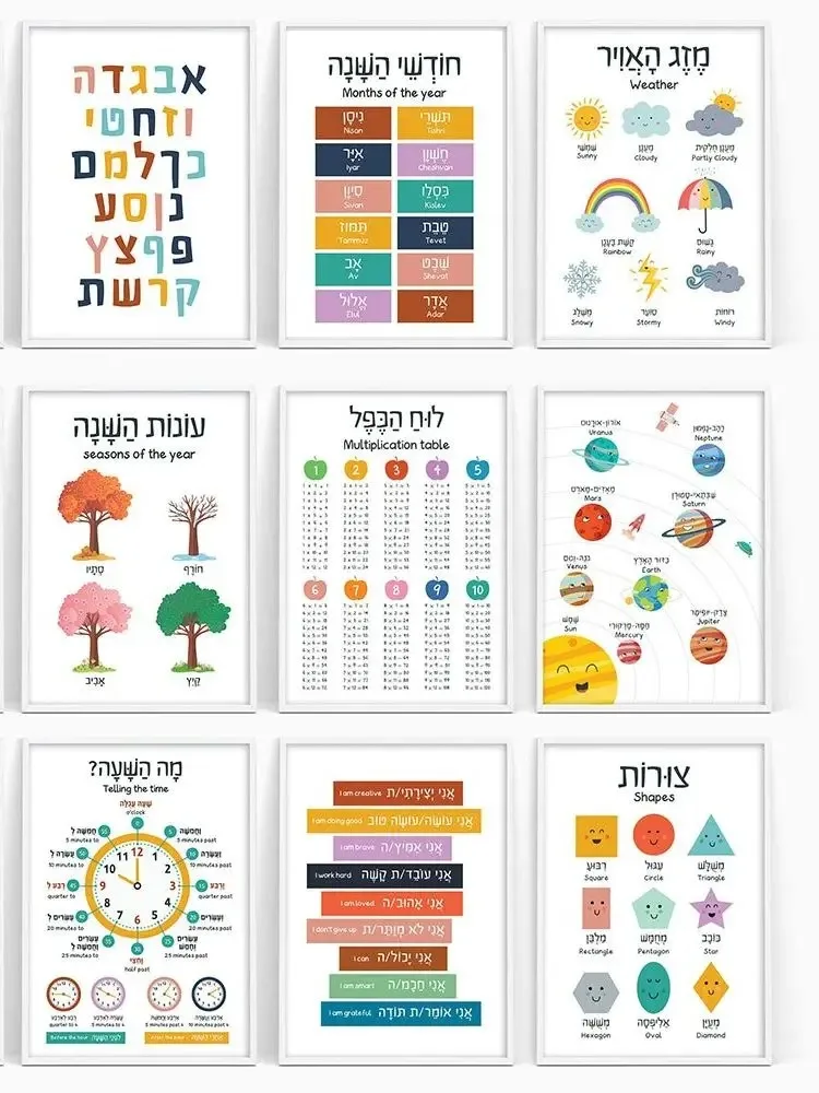 Canvas Painting Hebrew English - огляд і ціна Kids Education Alphabet Numbers