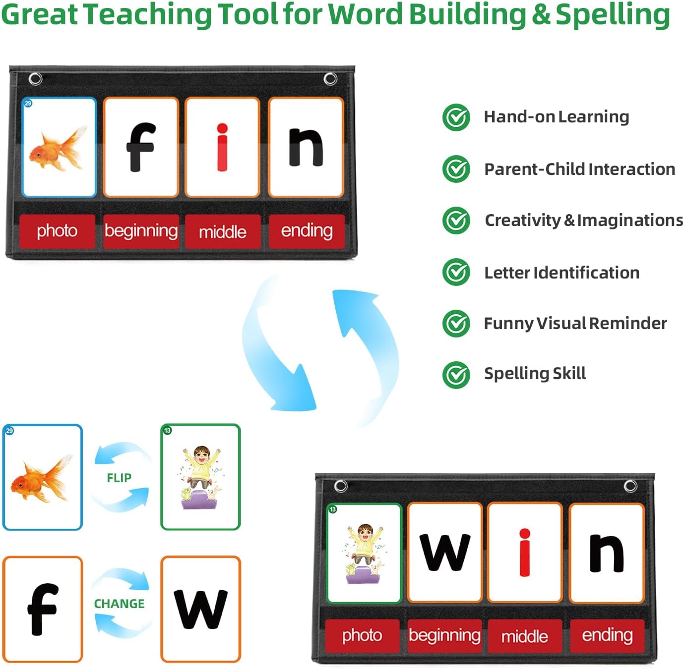 CVC Word Building Pocket Chart - огляд і ціна Phonics Card Game